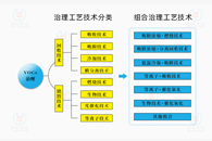 警示 | 如何看待山西VOCs毒气泄漏事件！