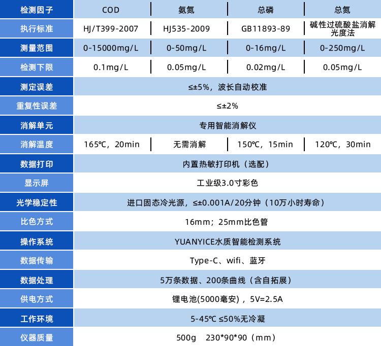 官网技术参数表格-便携式.jpg