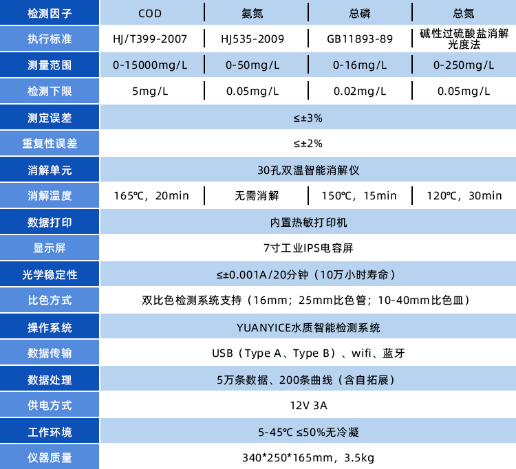 官网技术参数表格.jpg