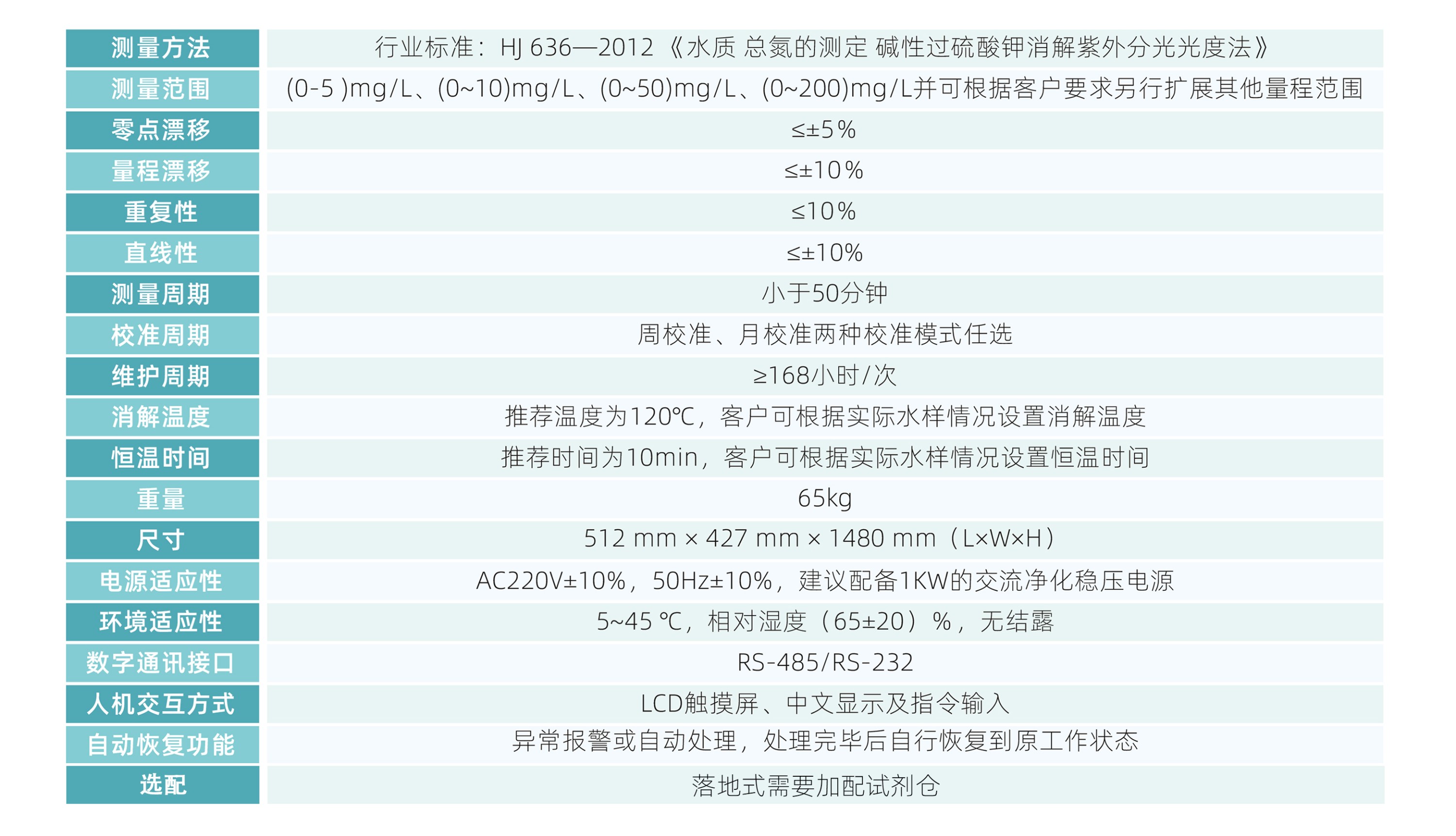 总氮在线分析仪