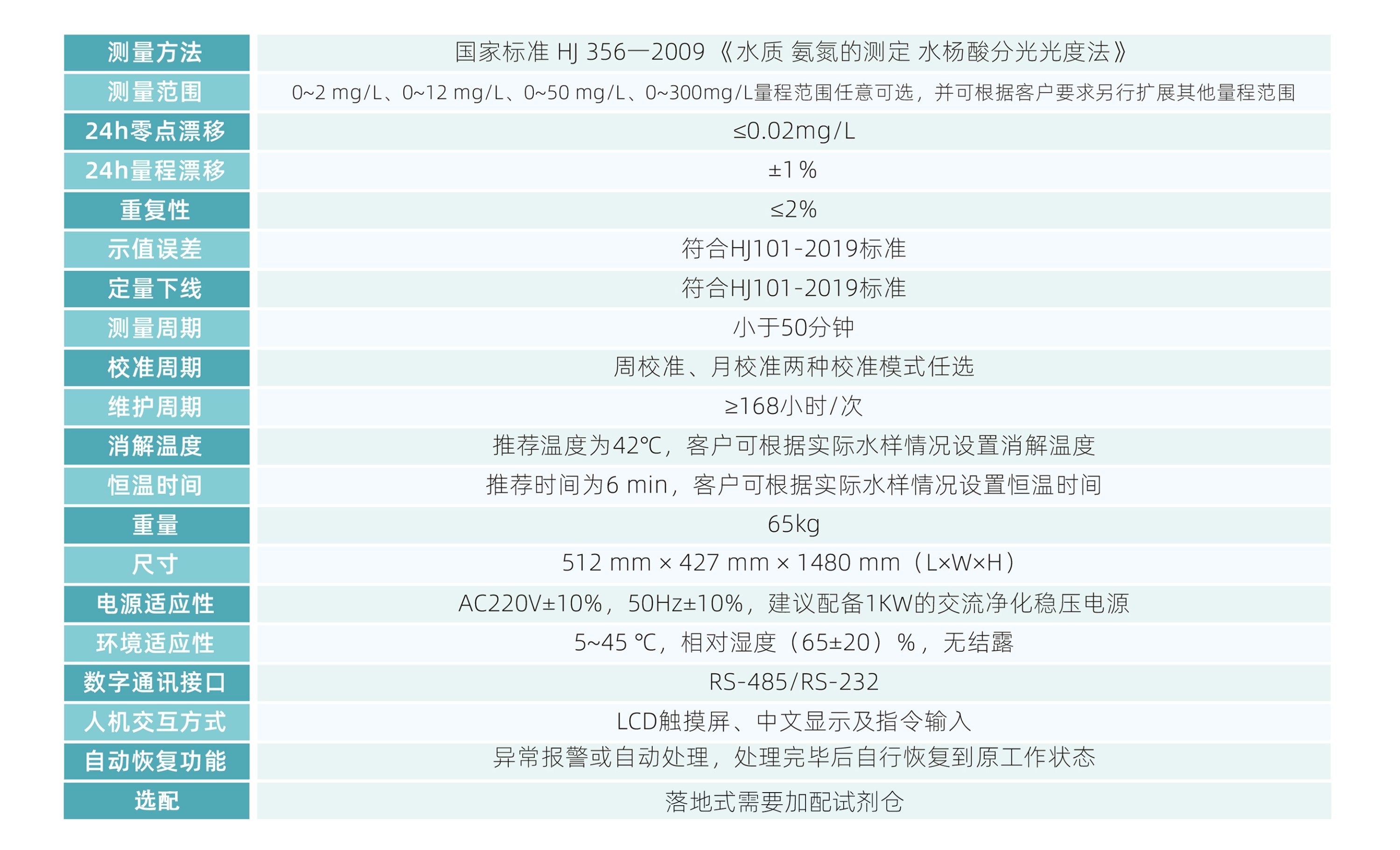 氨氮在线分析仪
