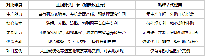 养殖场尾水在线监测设备厂家